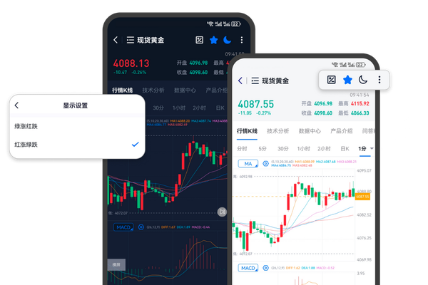 贵金属投资风险避坑网伦敦金XAUUSD行情操作界面